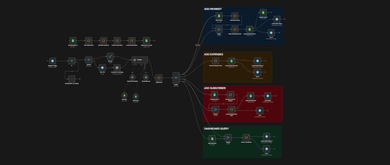 Islanet AI Billing & Network Automation